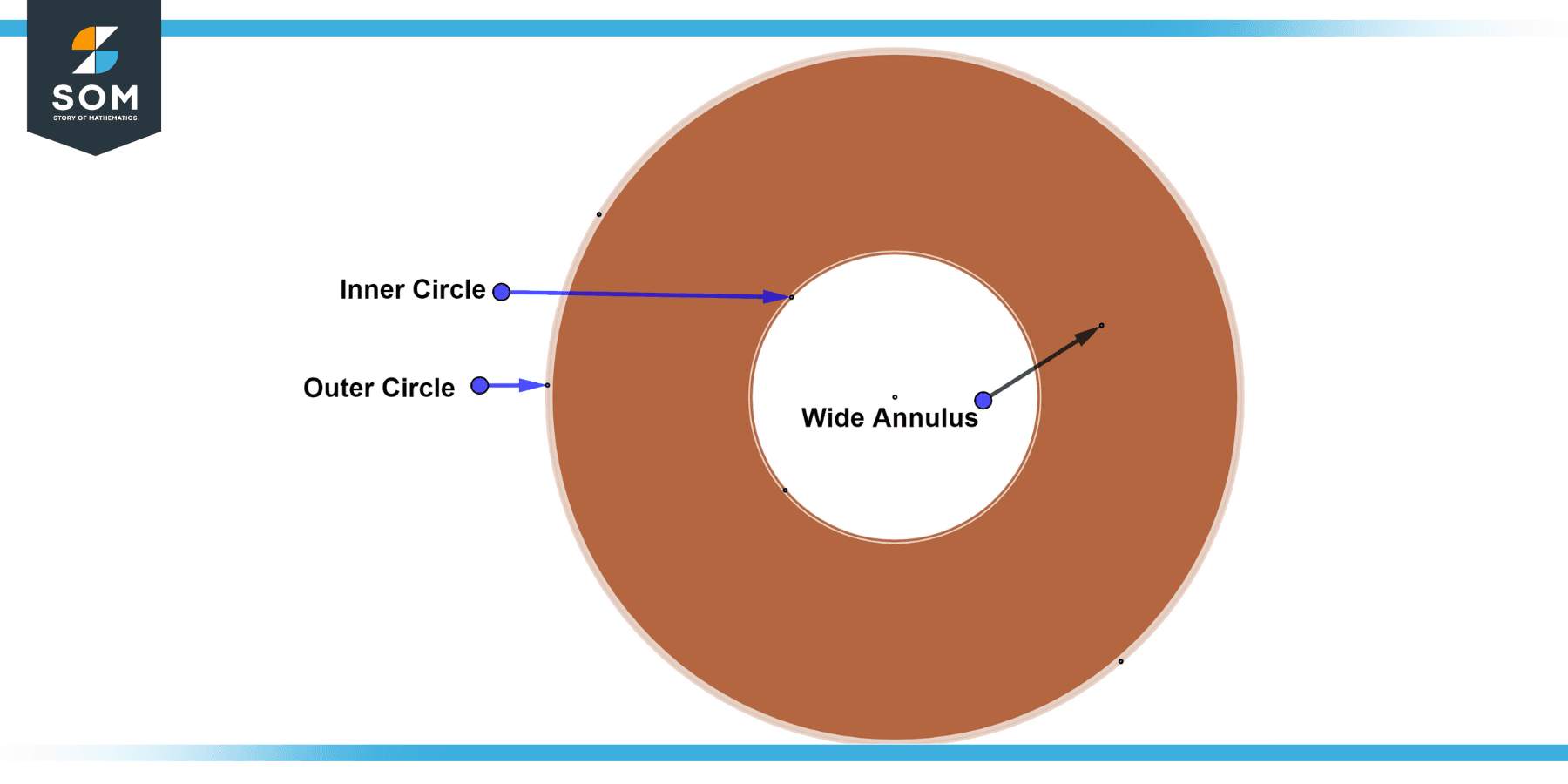 Annulus Wide