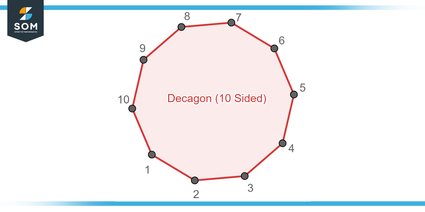 Decagon 1 10