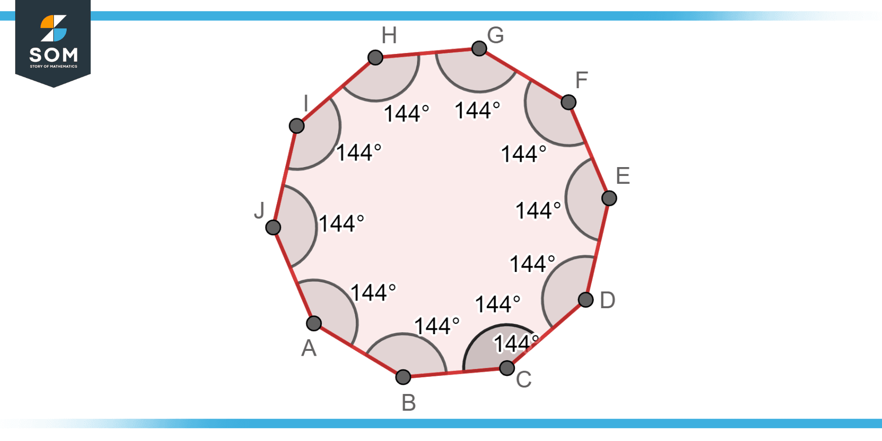 Decagone 1 10 Regular