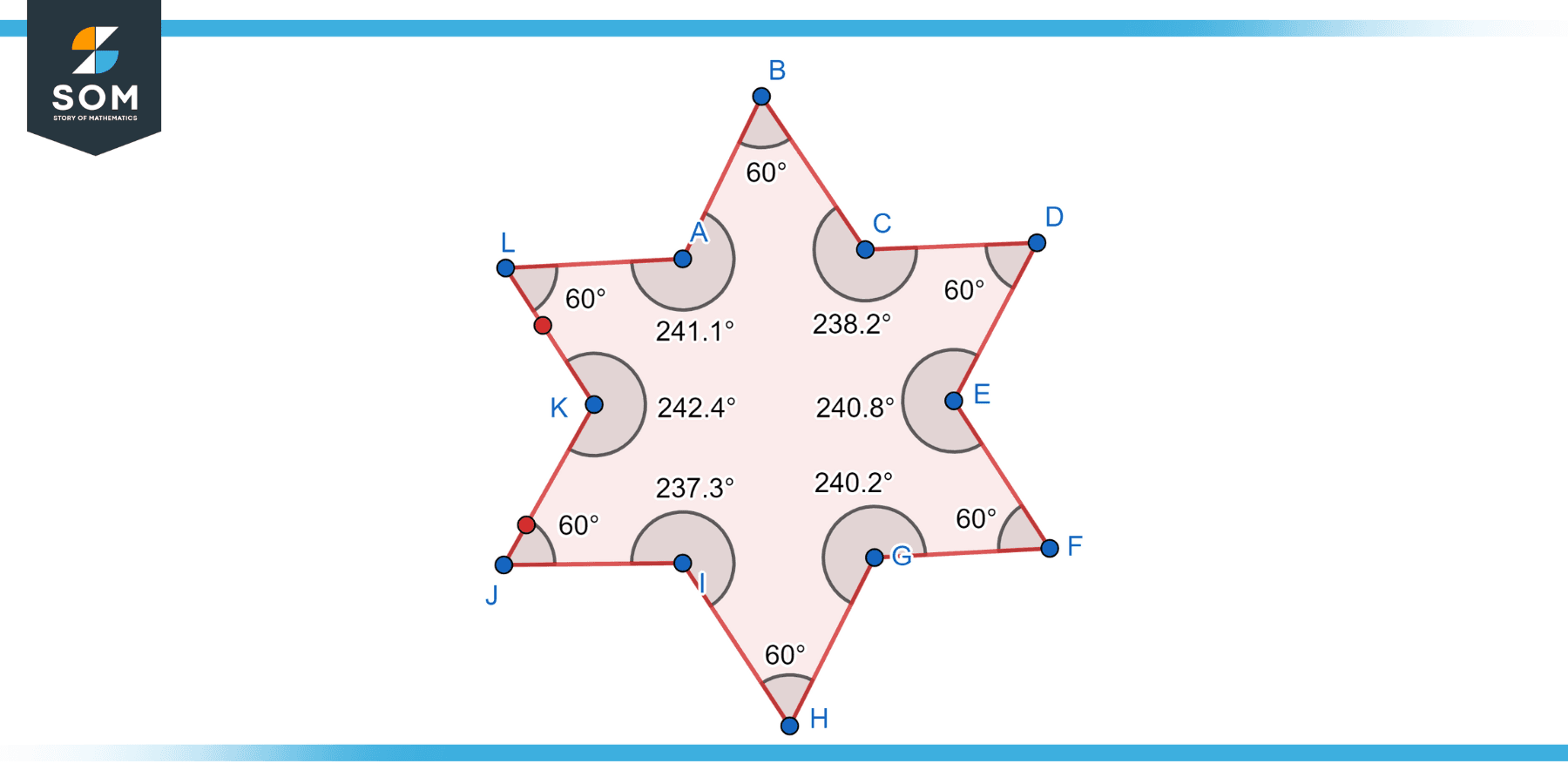 Dodecagon A J Irrgular