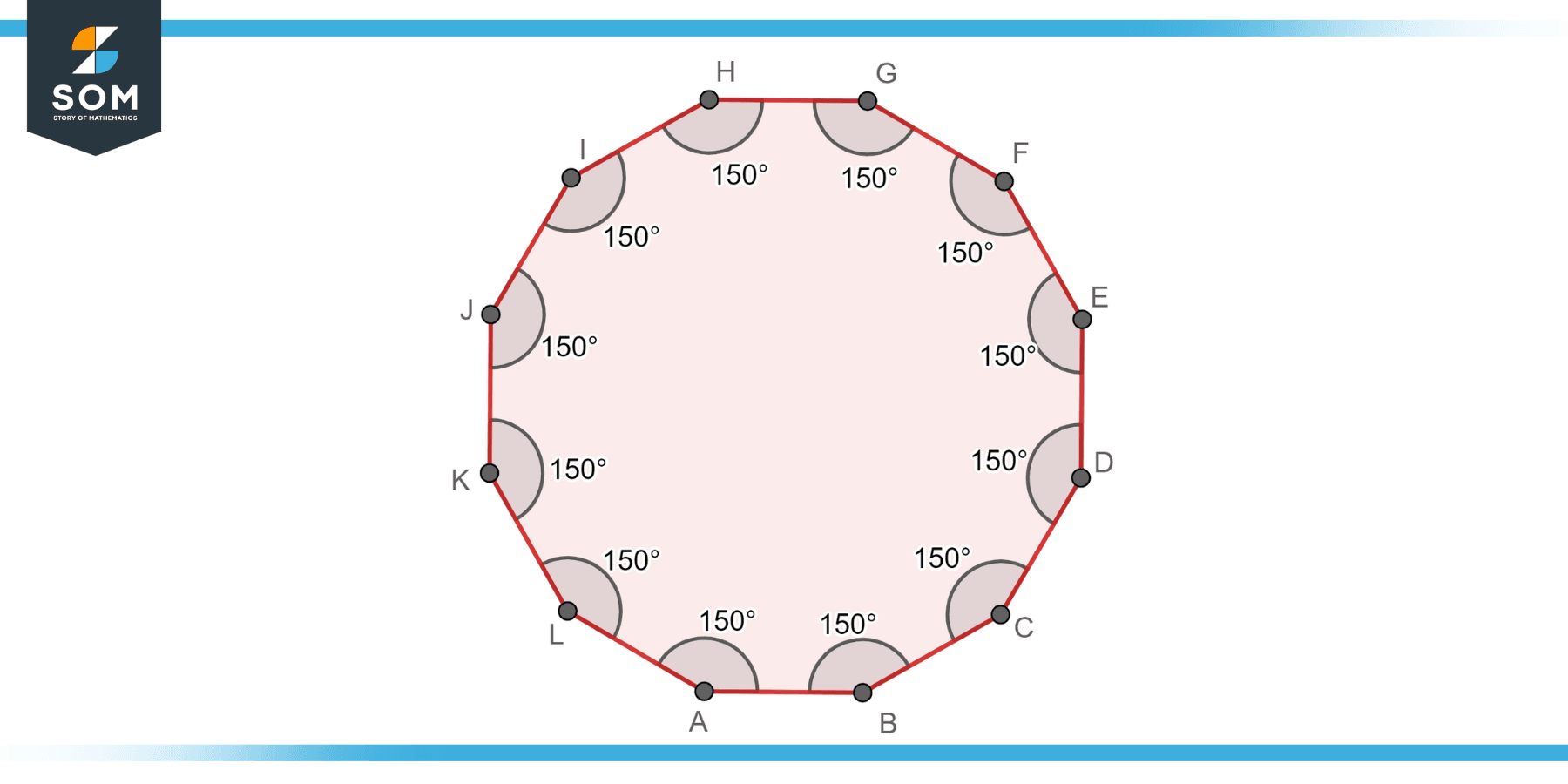 Dodecagon A L Regular