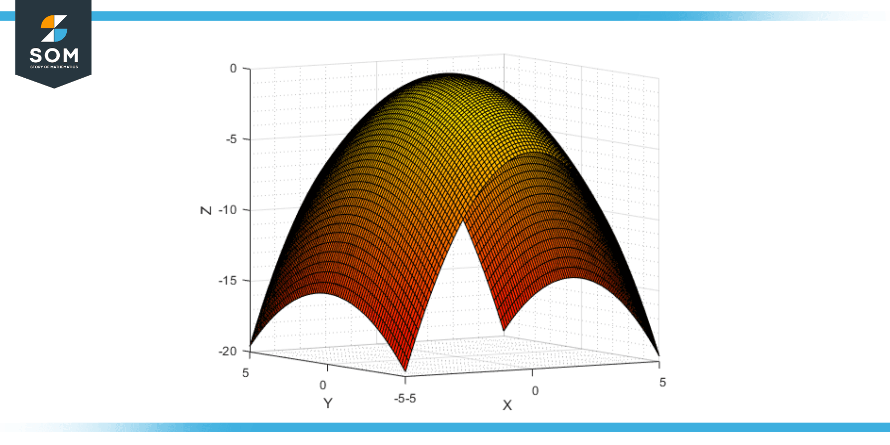 Elliptic Paraboloid Downward Opening