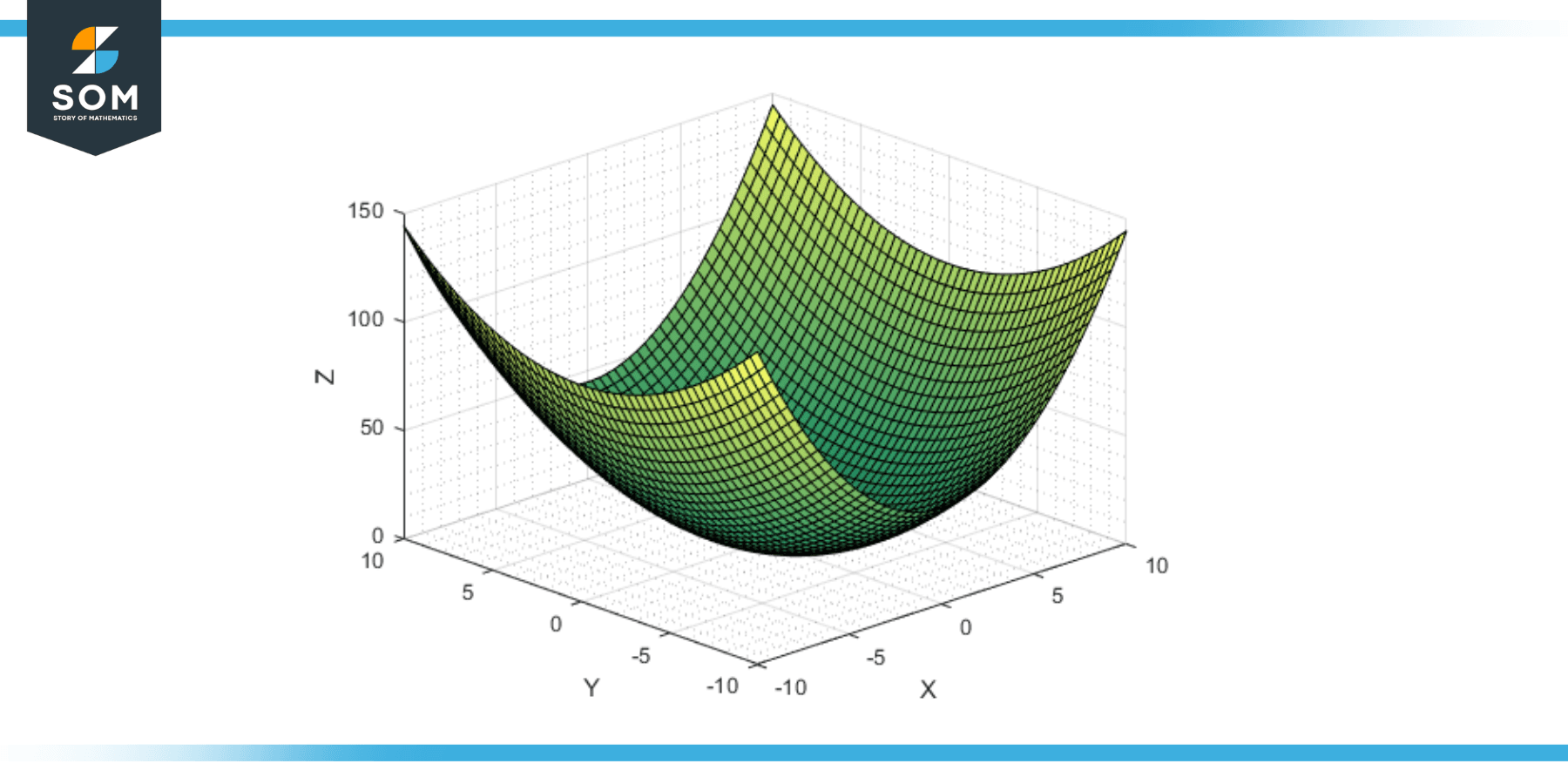 Elliptic Paraboloid Generic