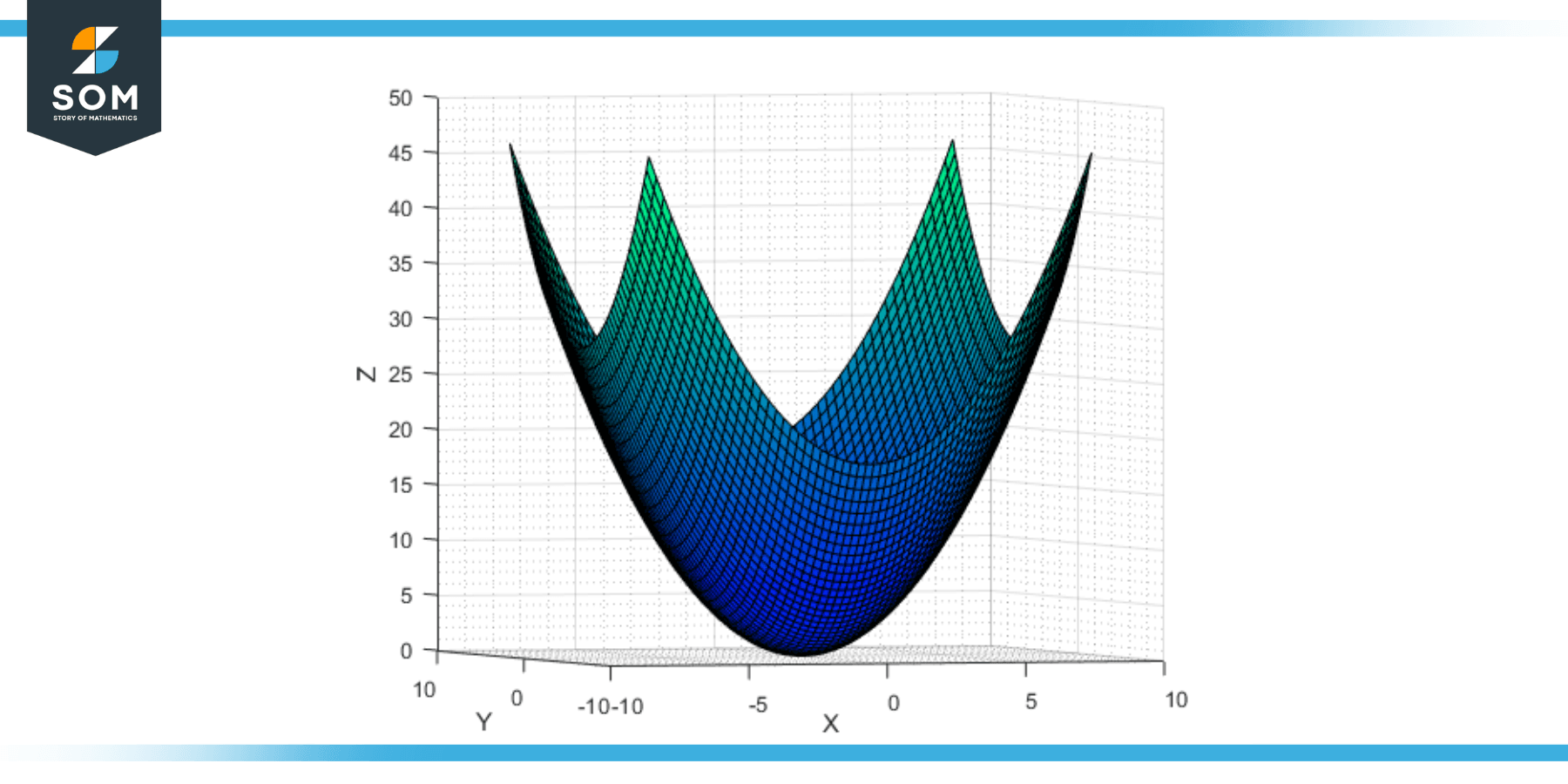 Elliptic Paraboloid Upwards Opening