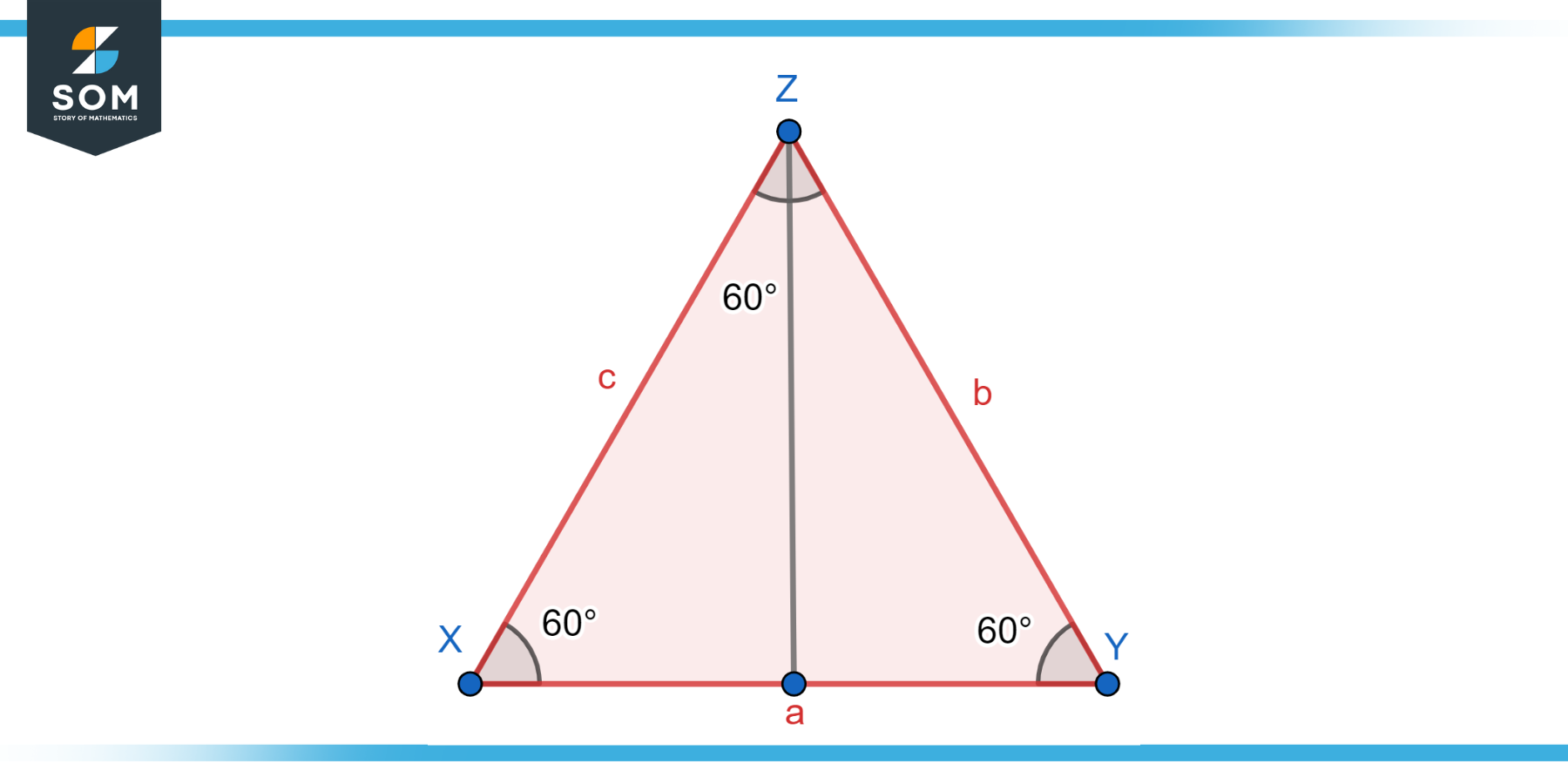 Equiletral Isosceles Triangle XYZ