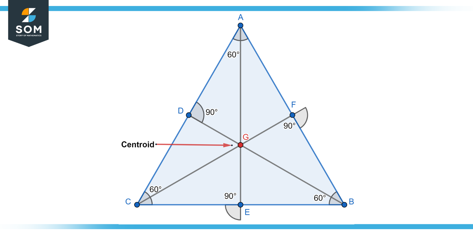 Equiletral Triangle ABC Centroid