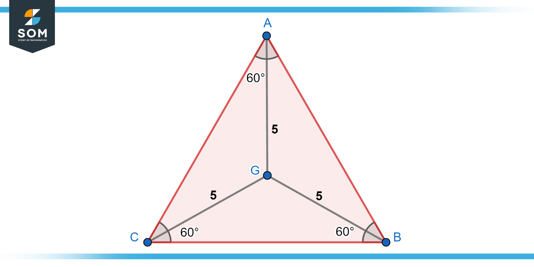 Equiletral Triangle ABC centroid to vertex 5 units