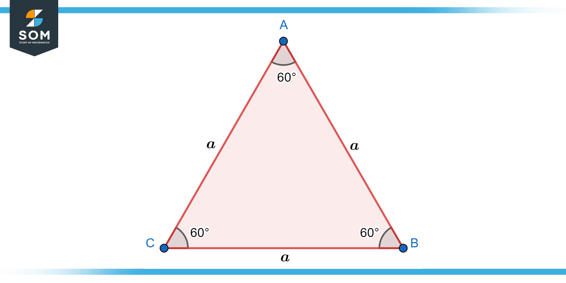 equiangular triangle in nature