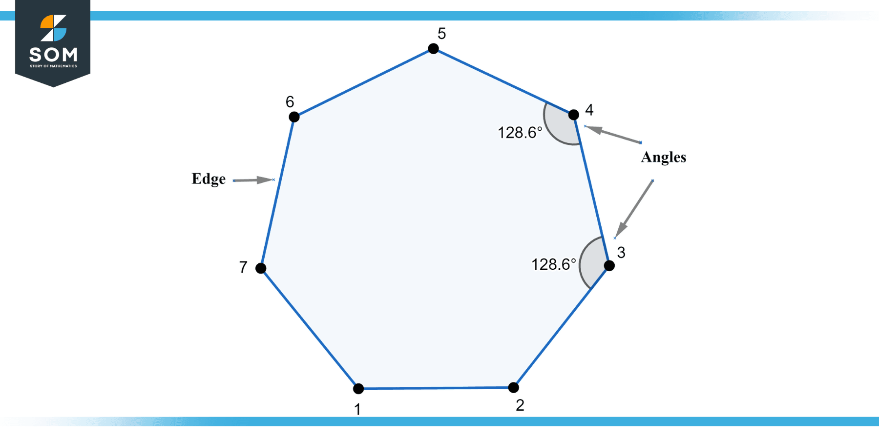 Heptagon Edges Angles 1234567