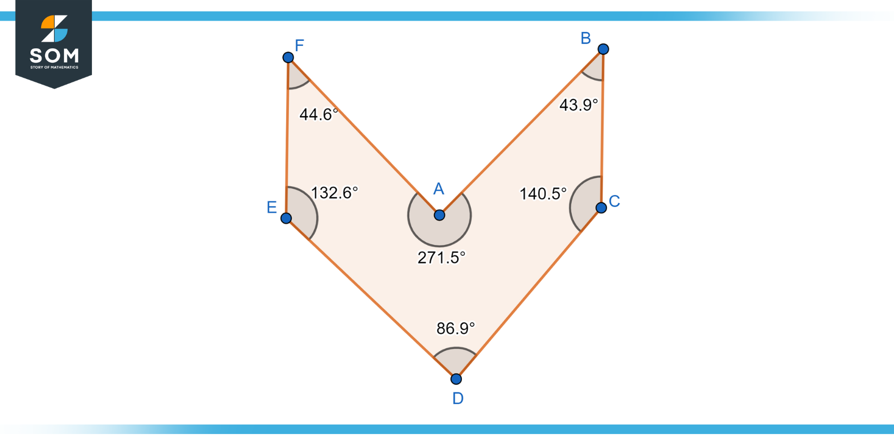 Hexagon A F Irregular Concave