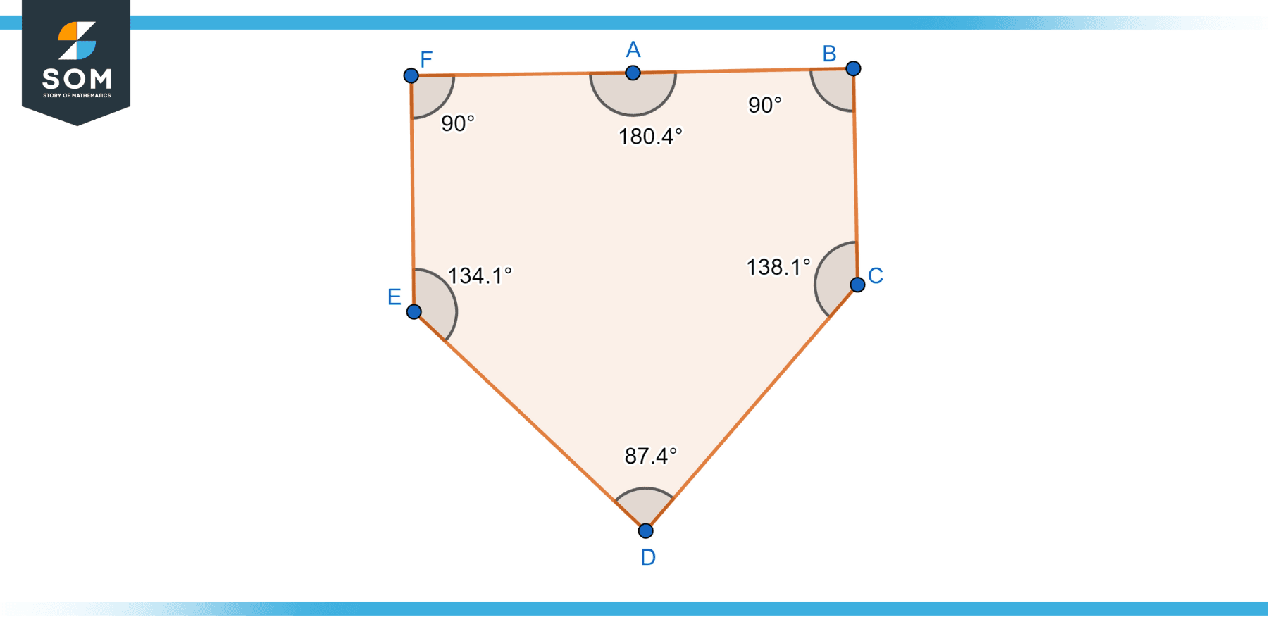 Hexagon A F Irregular