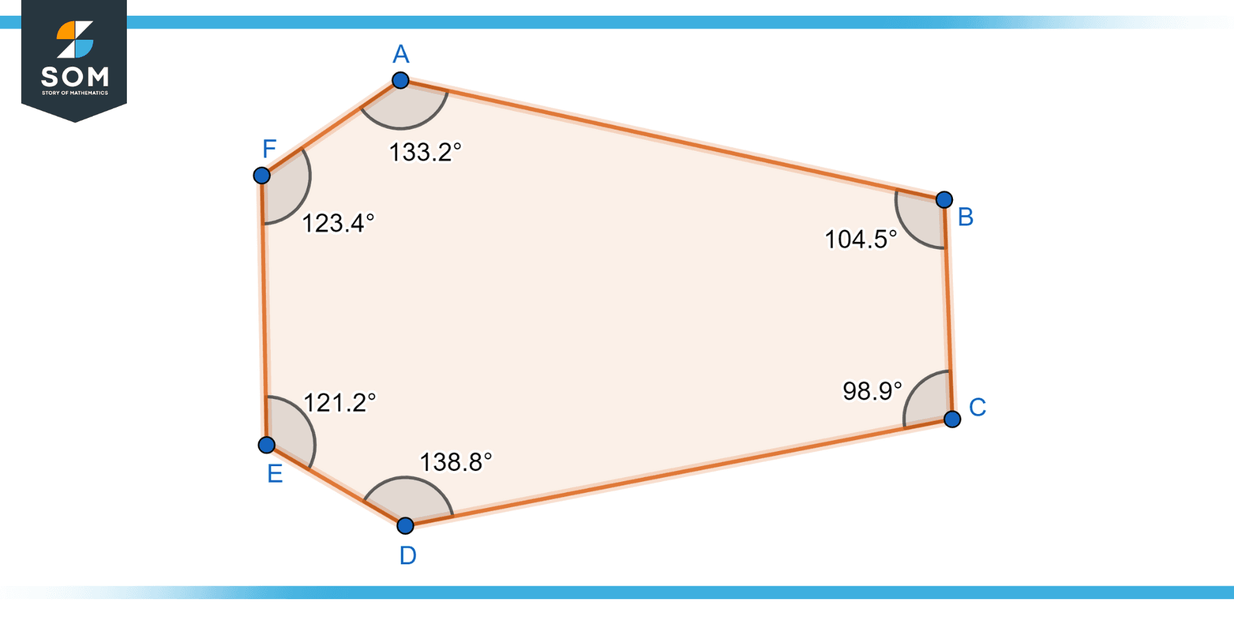 Hexagon A F Irregular