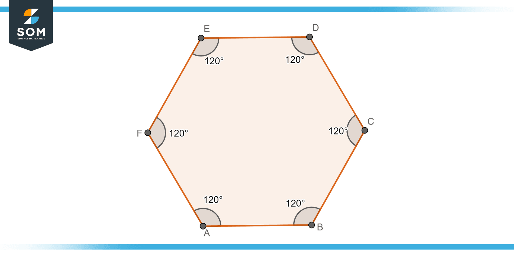 Hexagon A F Regular