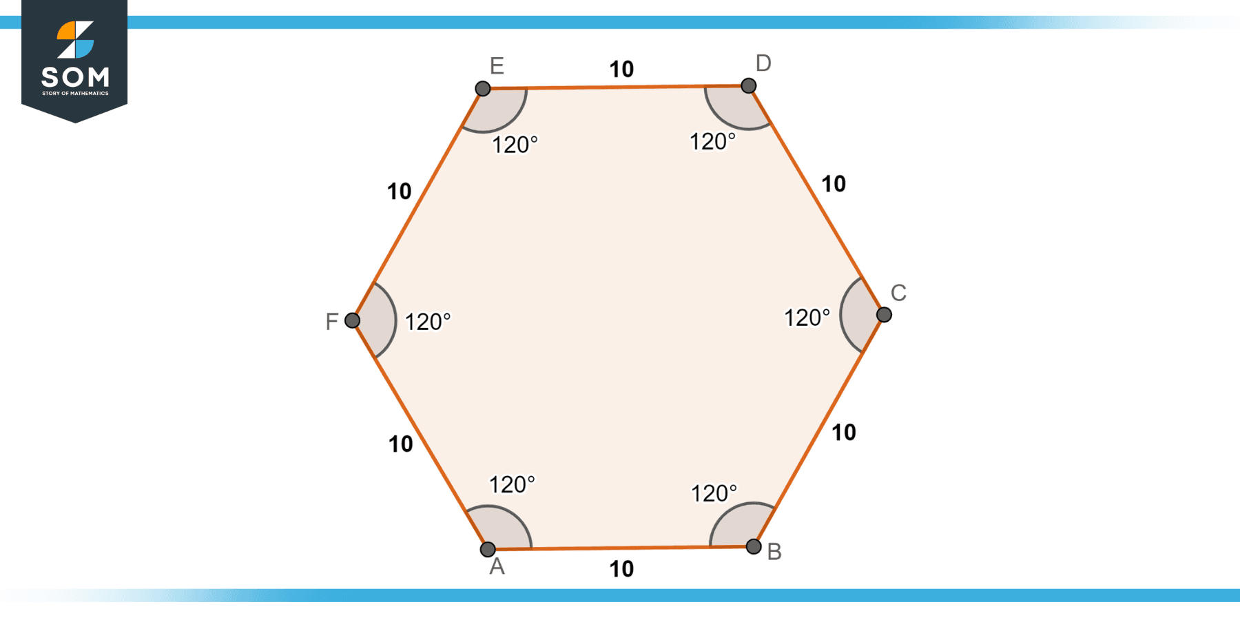 Hexagon A F Side 10