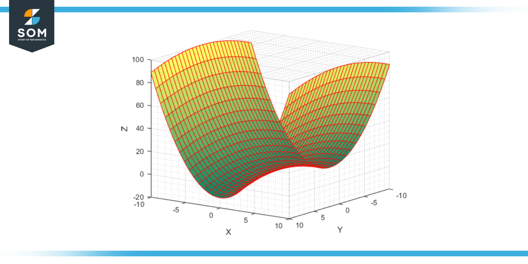 Hyperbolic Paraboloid 2 5