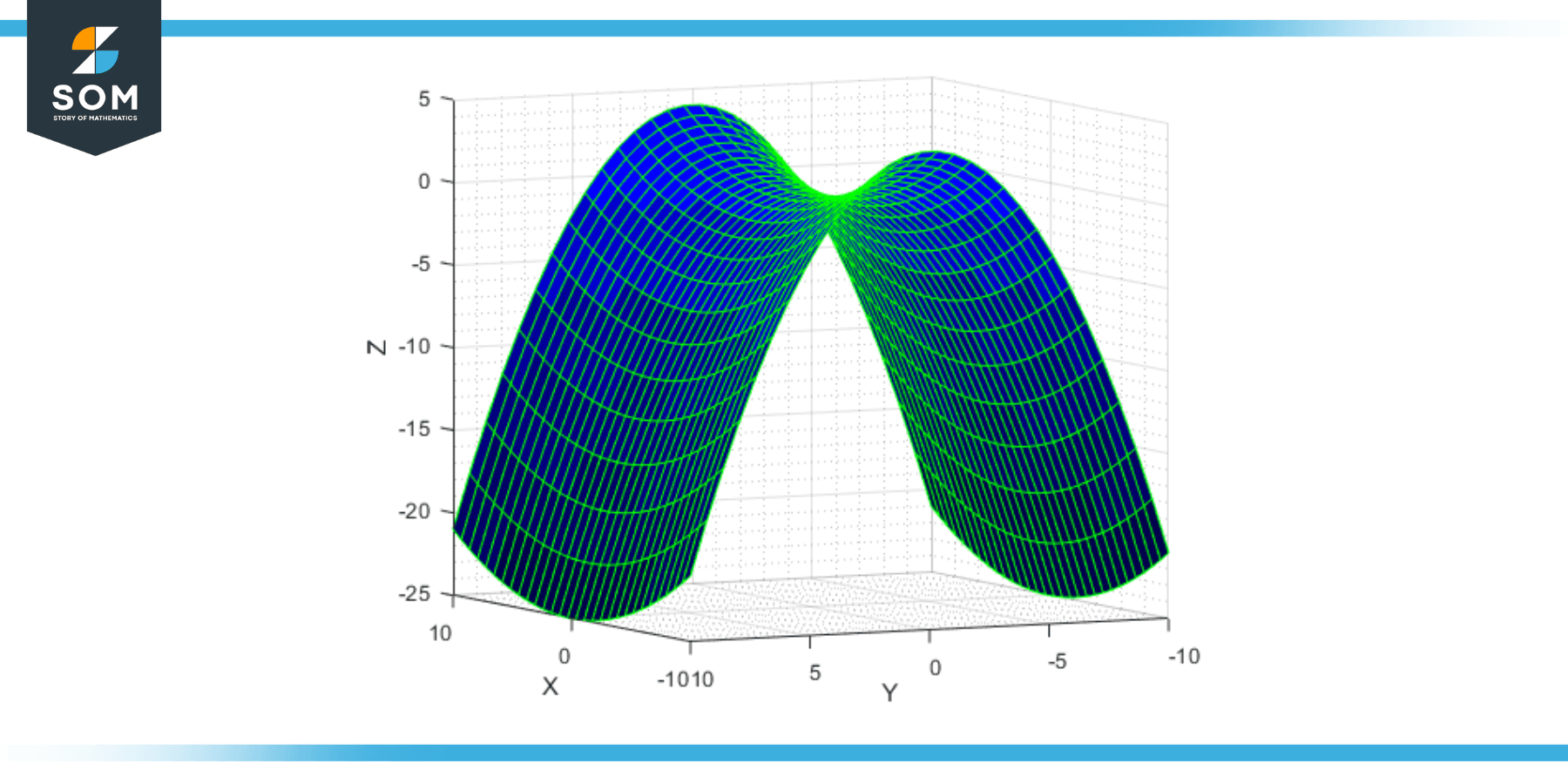 Hyperbolic Paraboloid 3 5