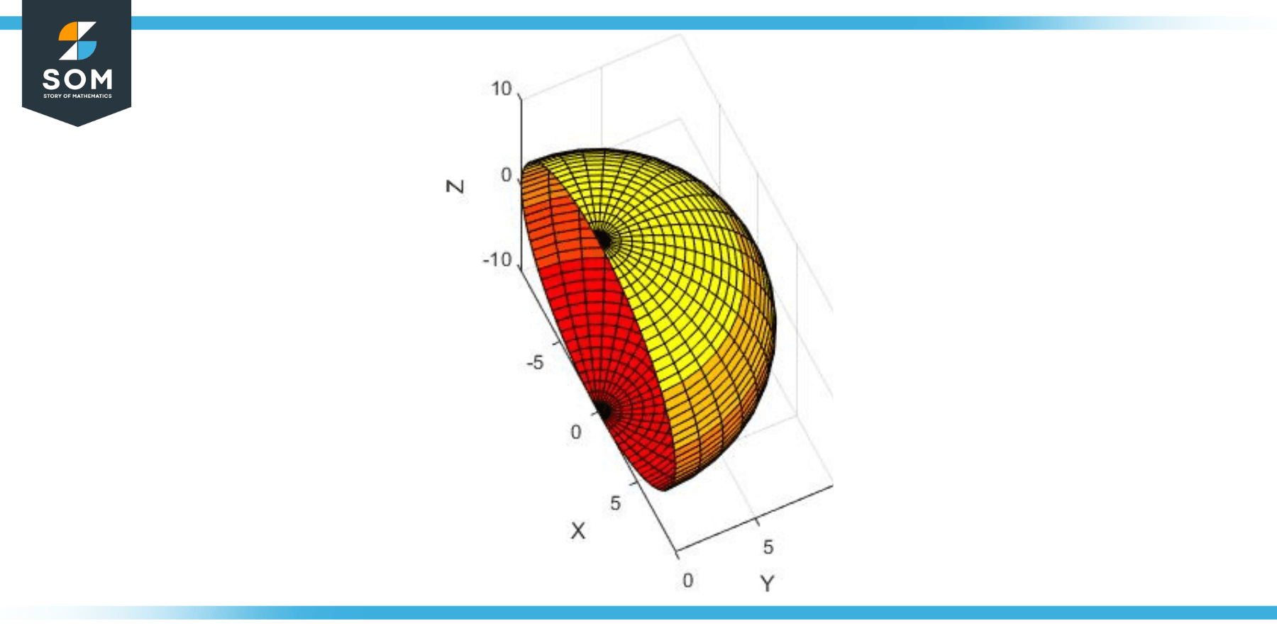 Hypersphere Half Visulalized