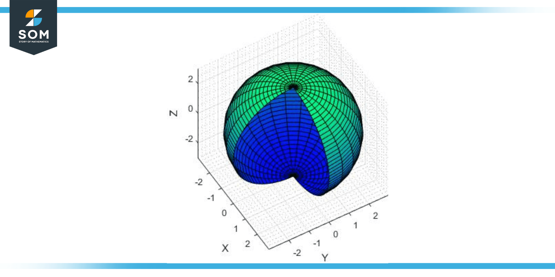 Hypersphere Quarter Visualization