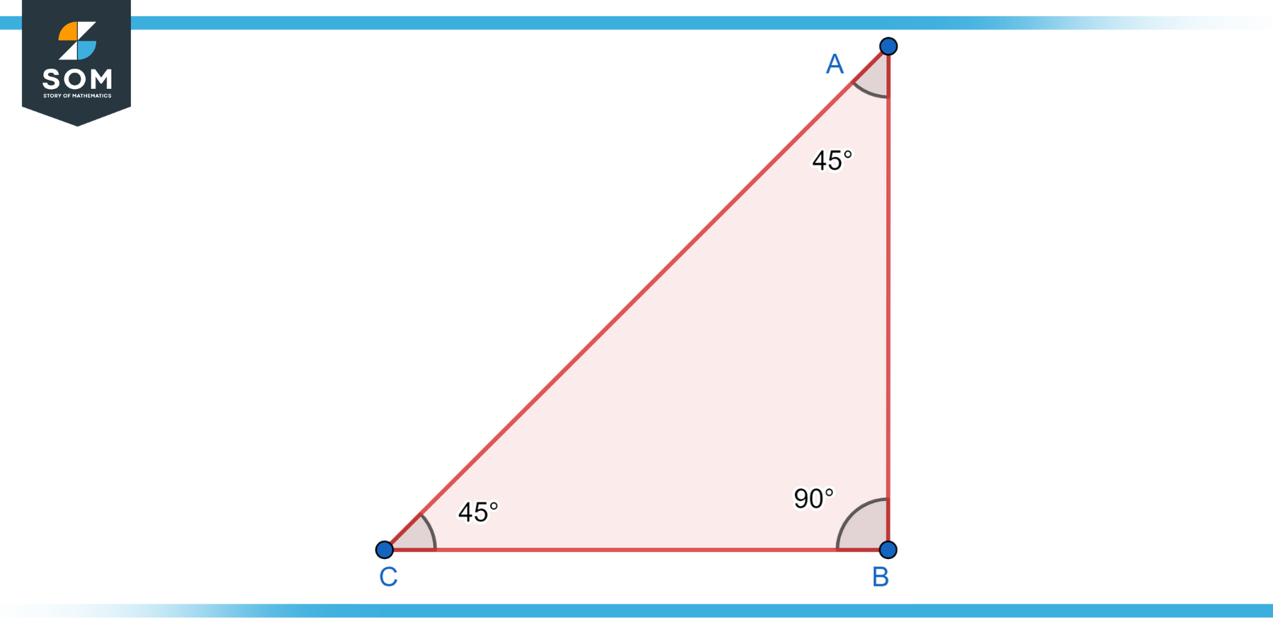 Isosceles Right Triangle ABC