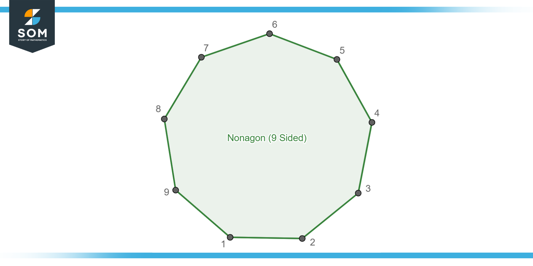 Nonagon 1 9 Generic