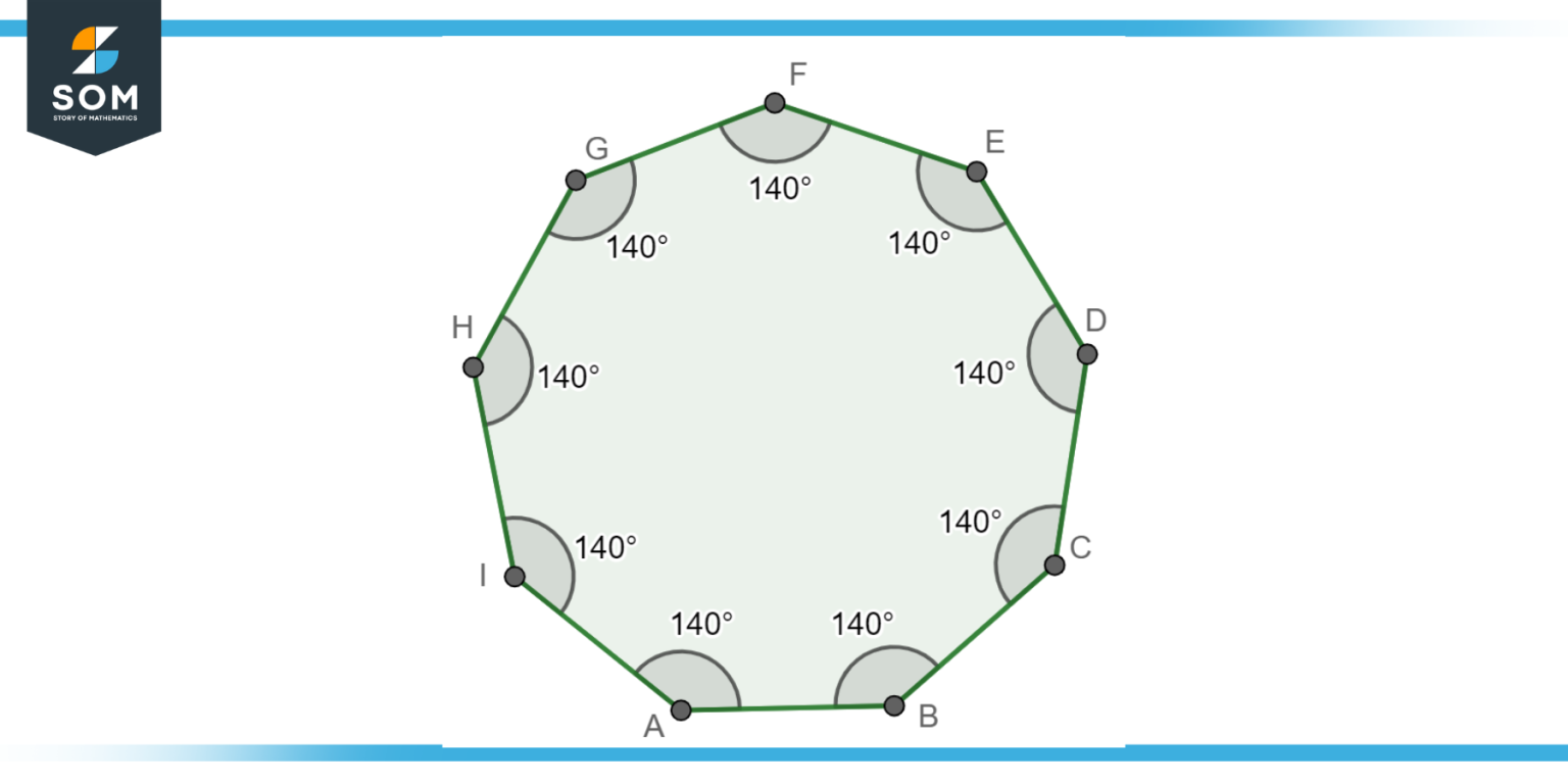 The Nonagon A Comprehensive Guide The Nonagon A Comprehensive Guide