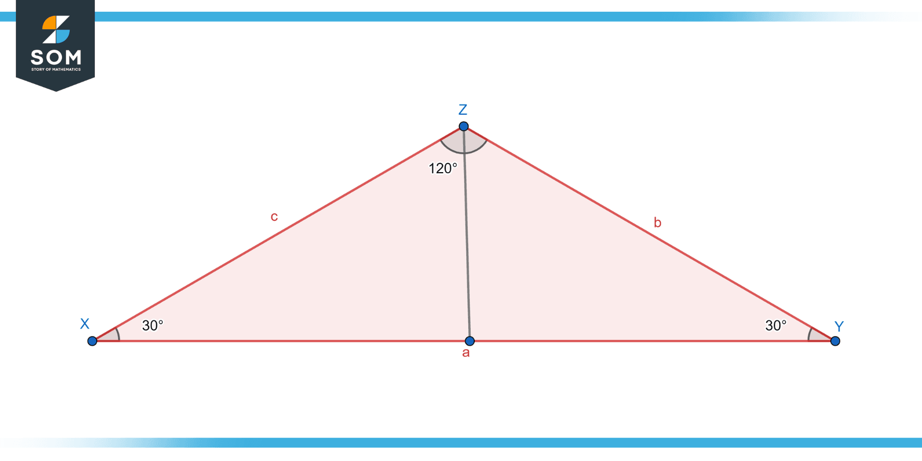 Obtuse Iscosceles Triangle XYZ