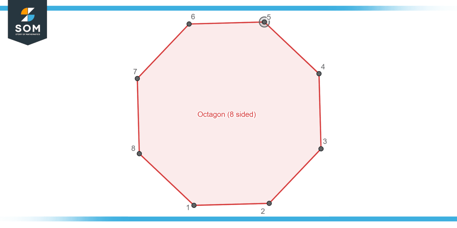 The octagon definition geometry and types with examples