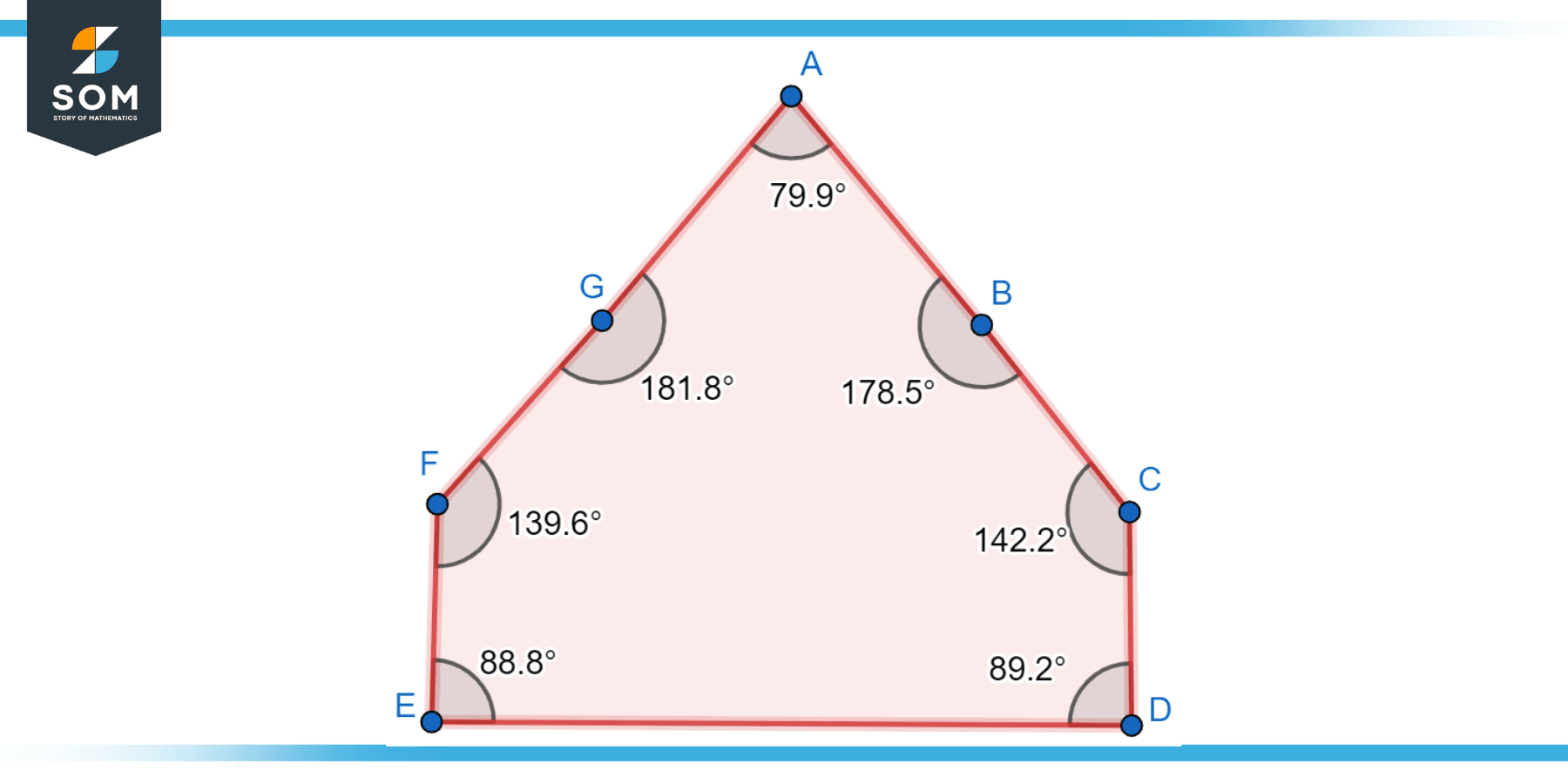 Octagone A H Irregular