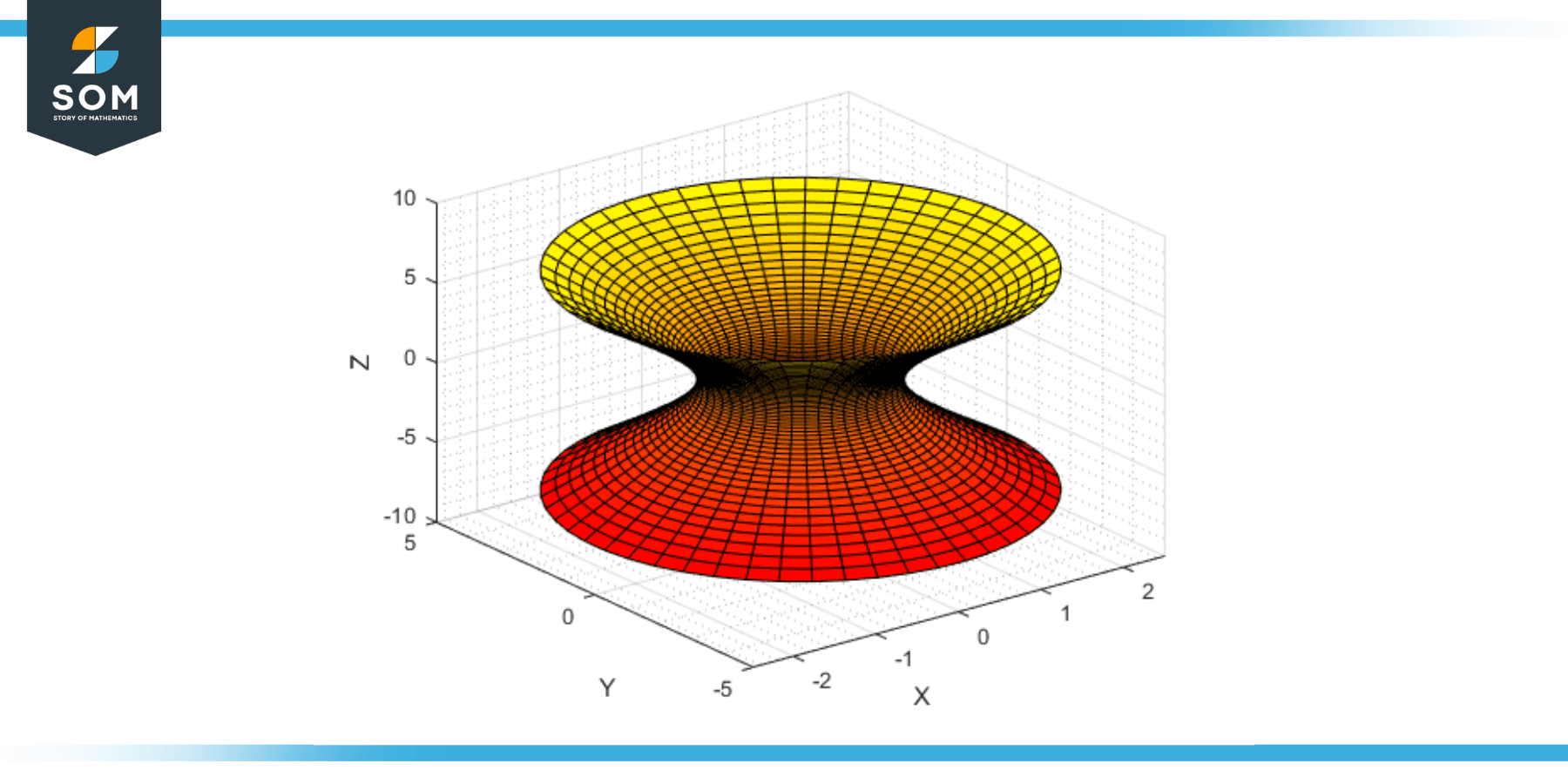 Paraboloid Generic