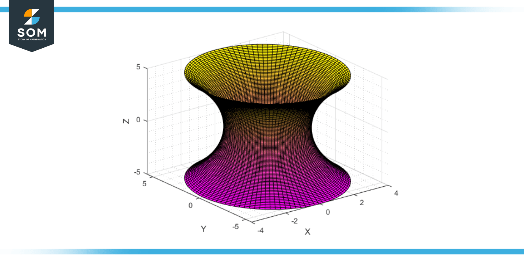 Paraboloid One Sheet