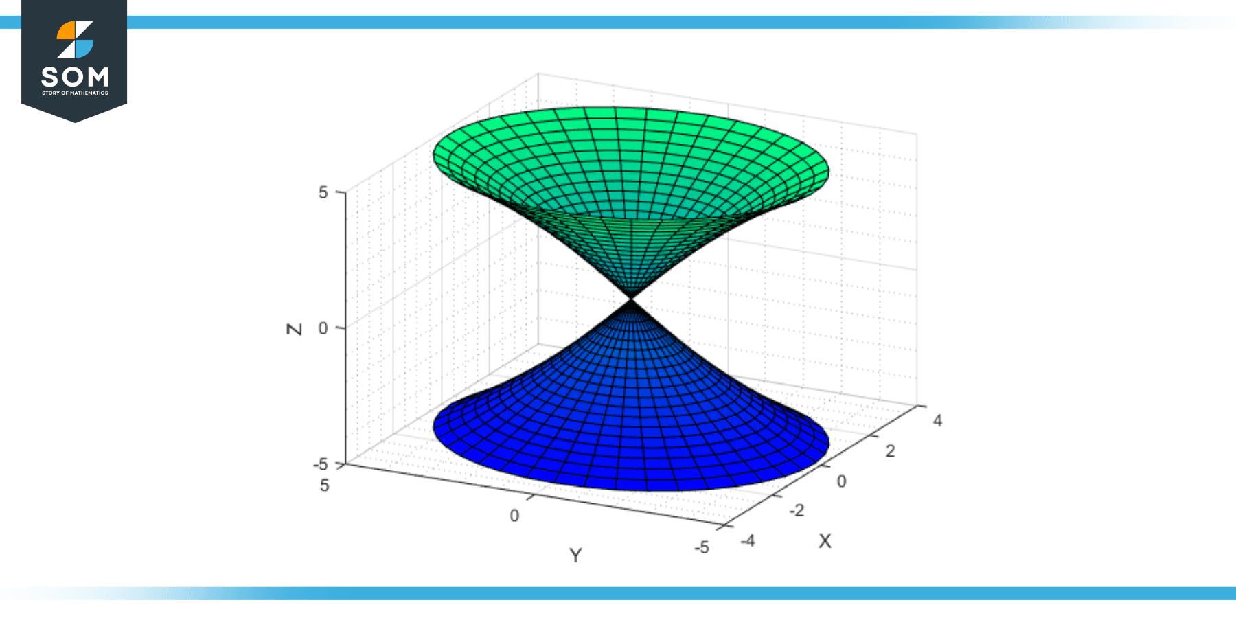 Paraboloid Two Sheets