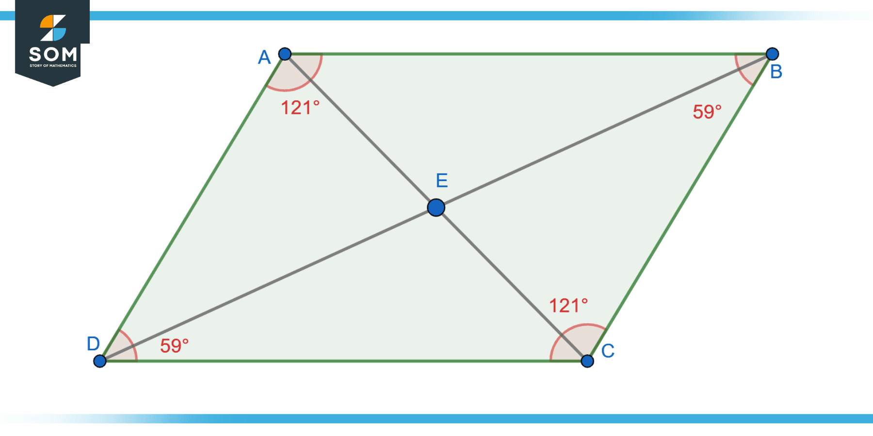 Parallelogram ABCD Generic