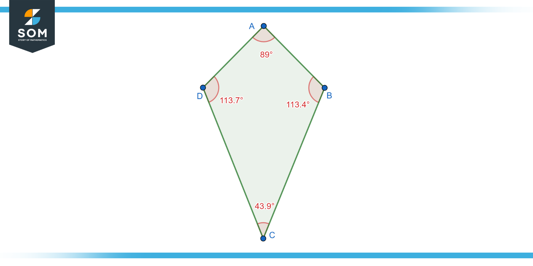Parallelogram ABCD Kite
