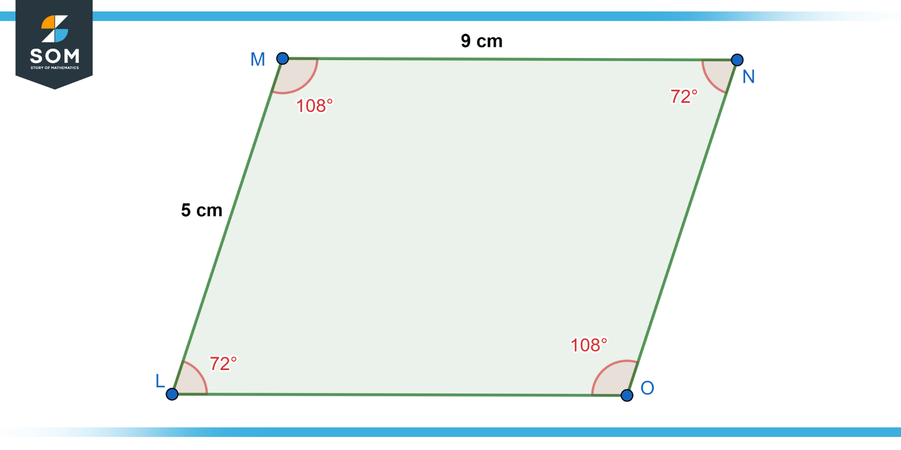Parallelogram LMNO 7cm 9cm