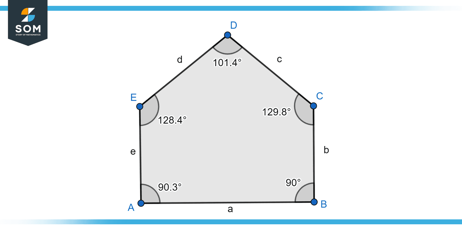 The Pentagon Fundamental Properties With Examples