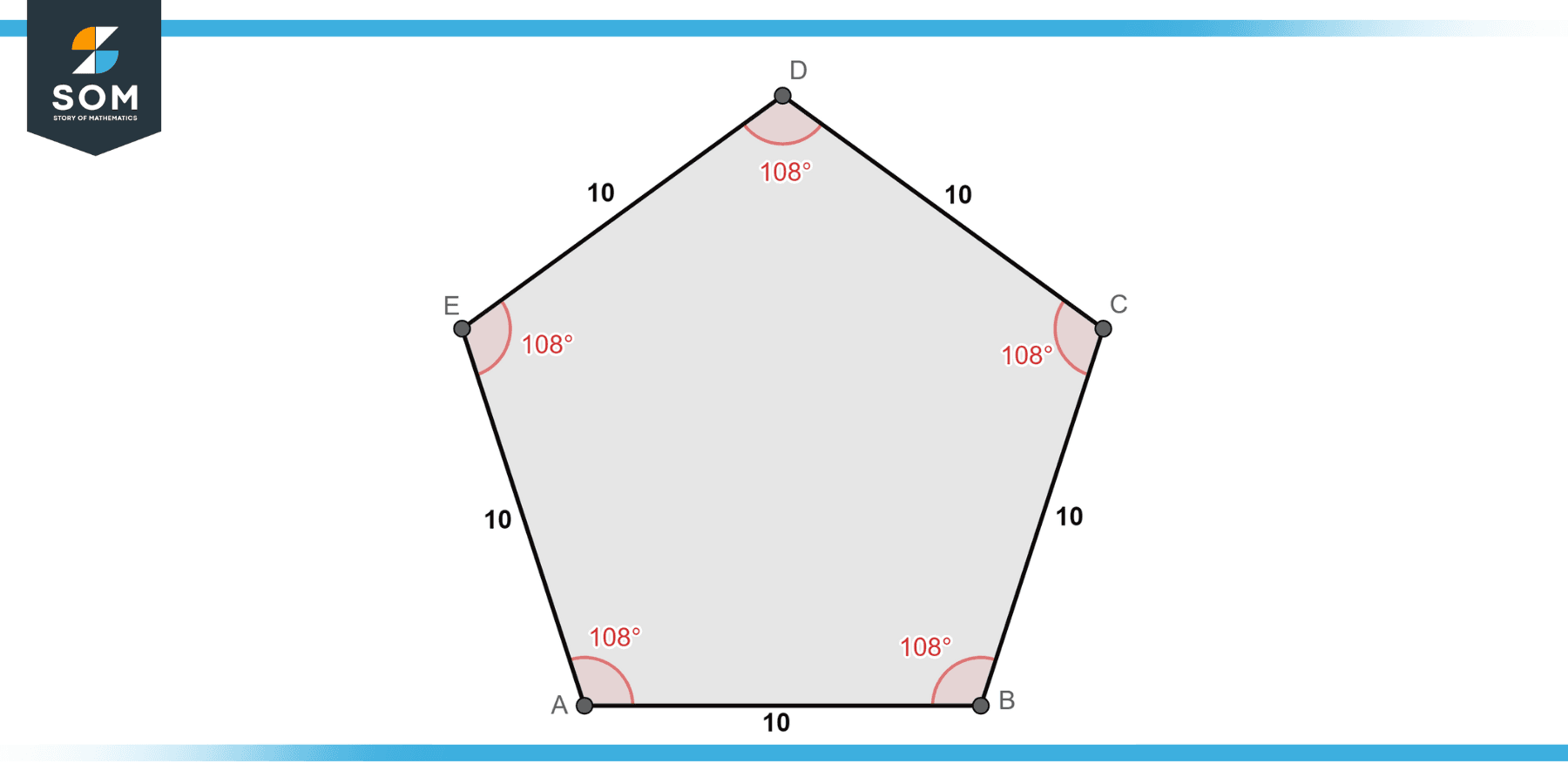 Pentagon A E each side 10 units