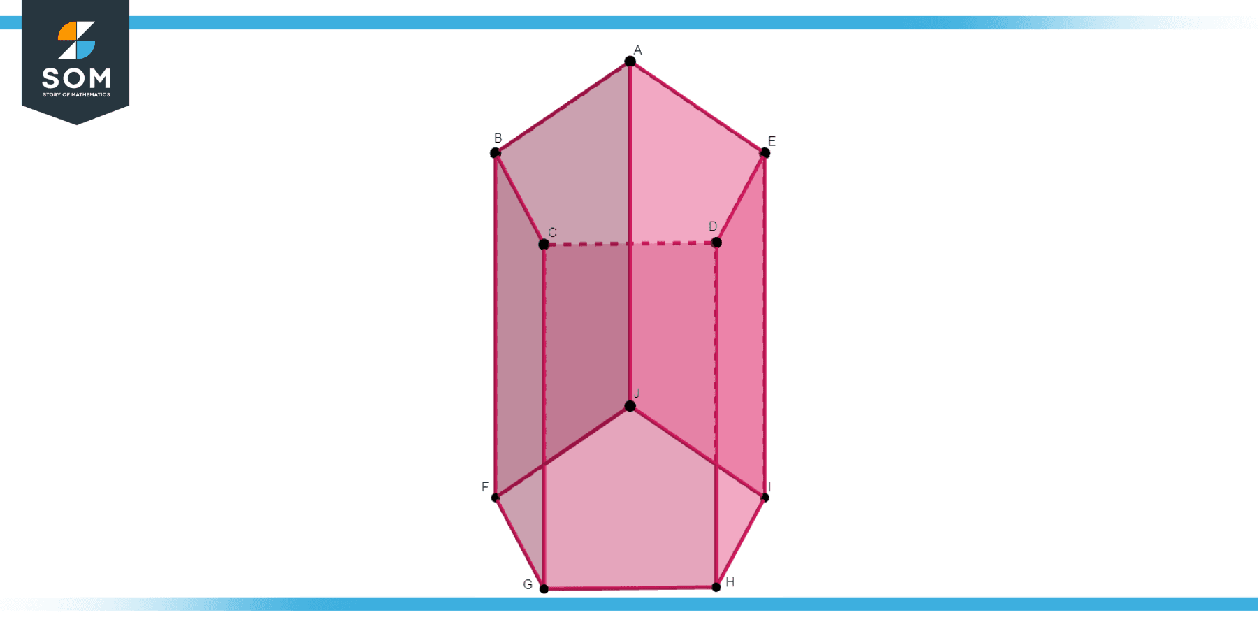 Pentagonal Prism- Definition, Types and Formula for Volume and