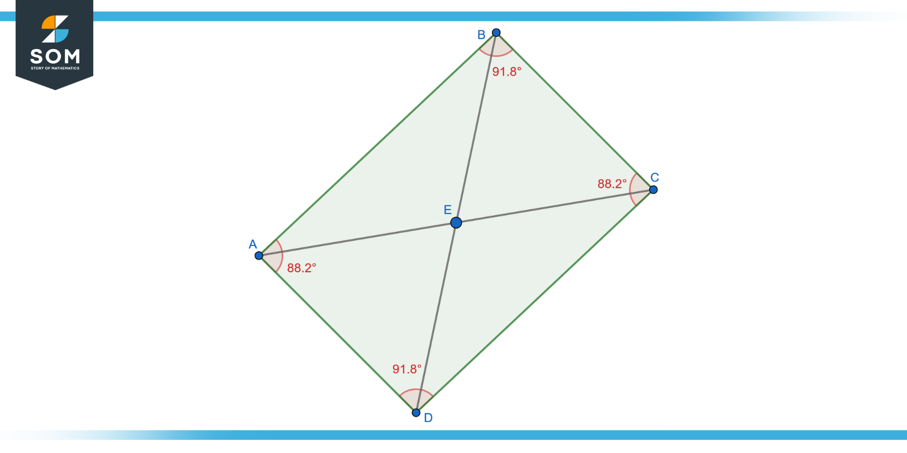 Quadrilateral Square ABCD Parallelogram