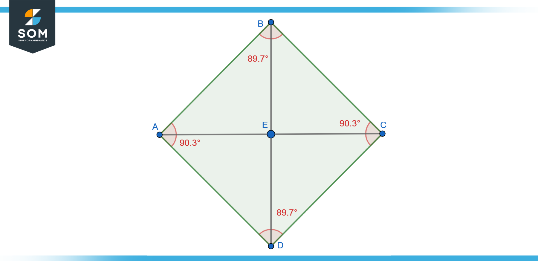 Quadrilateral Square ABCD Rohombus