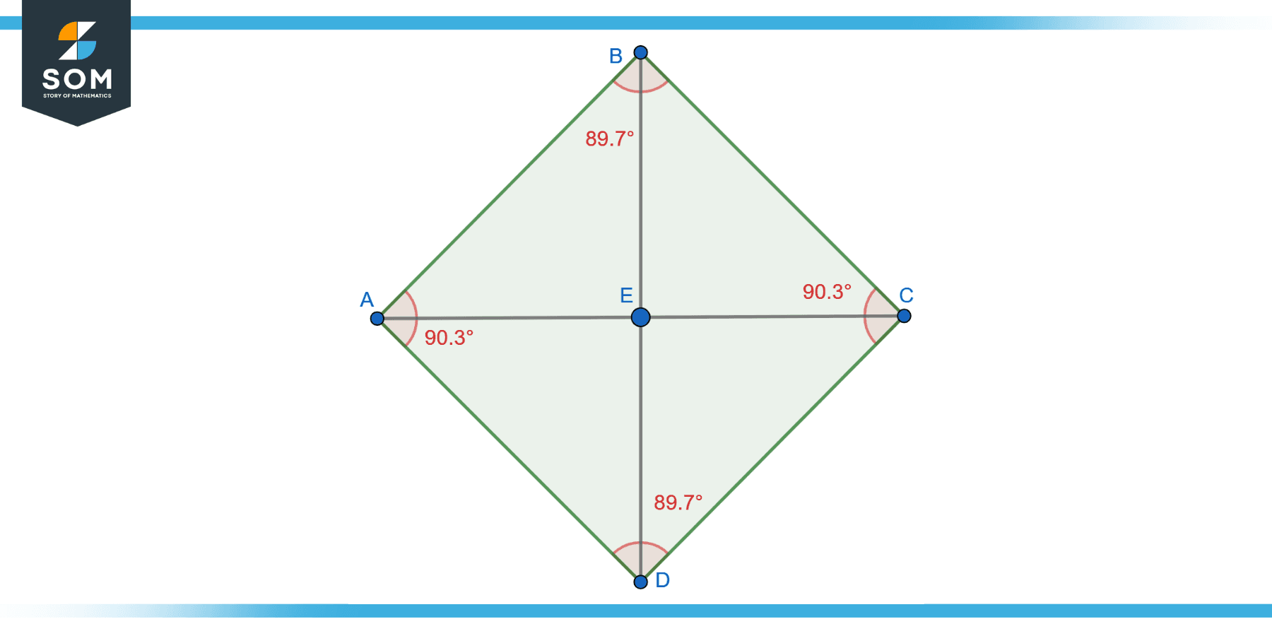 Quadrilateral Square ABCD Rohombus