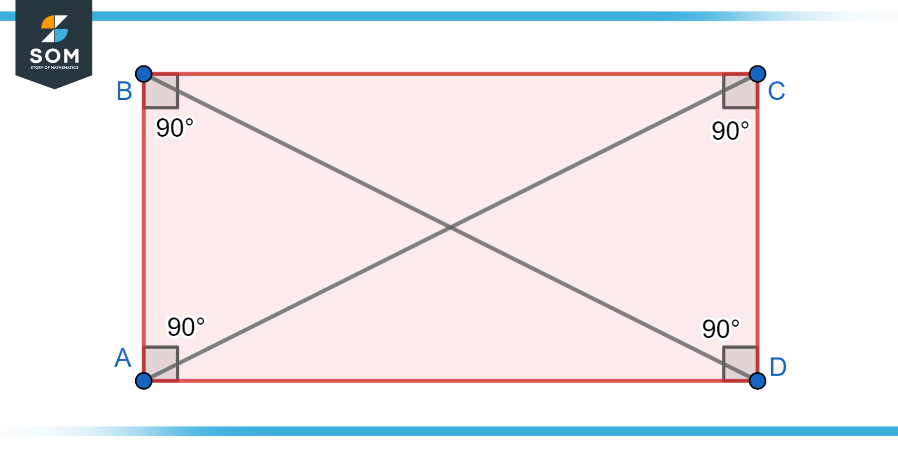 Rectangle ABCD Diagonals