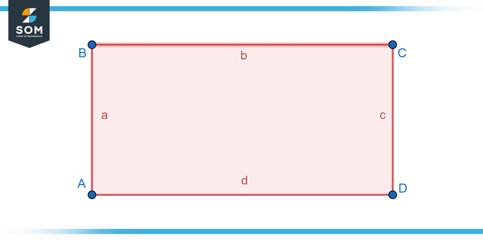 Is a Parallelogram a Rectangle - A Comprehensive Guide