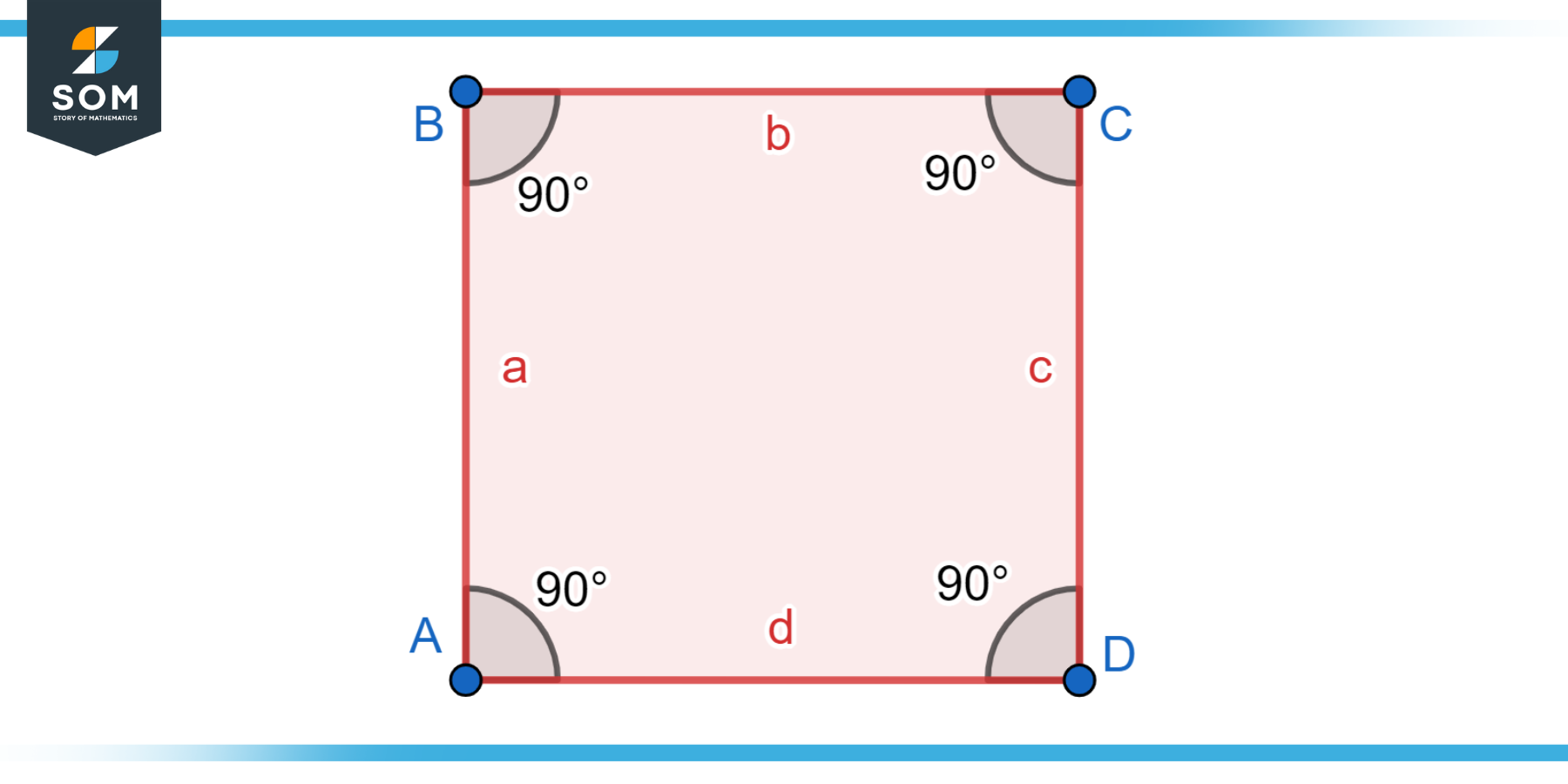 Rectangle ABCD Square