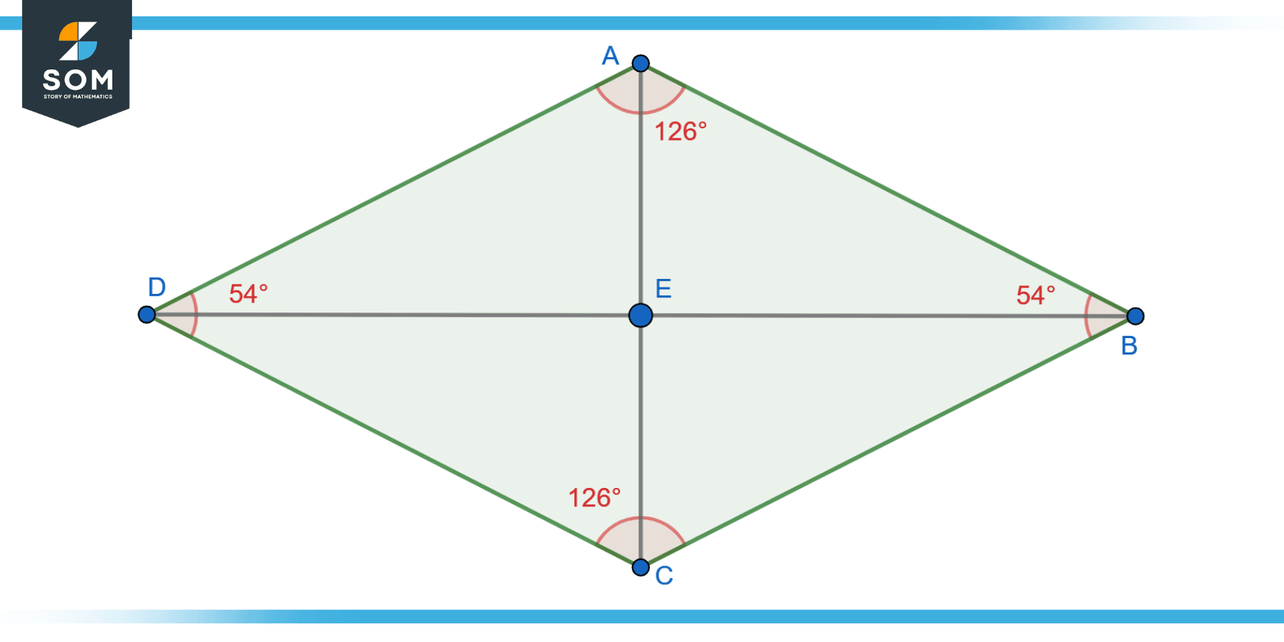 Rhombus ABCD Diamond