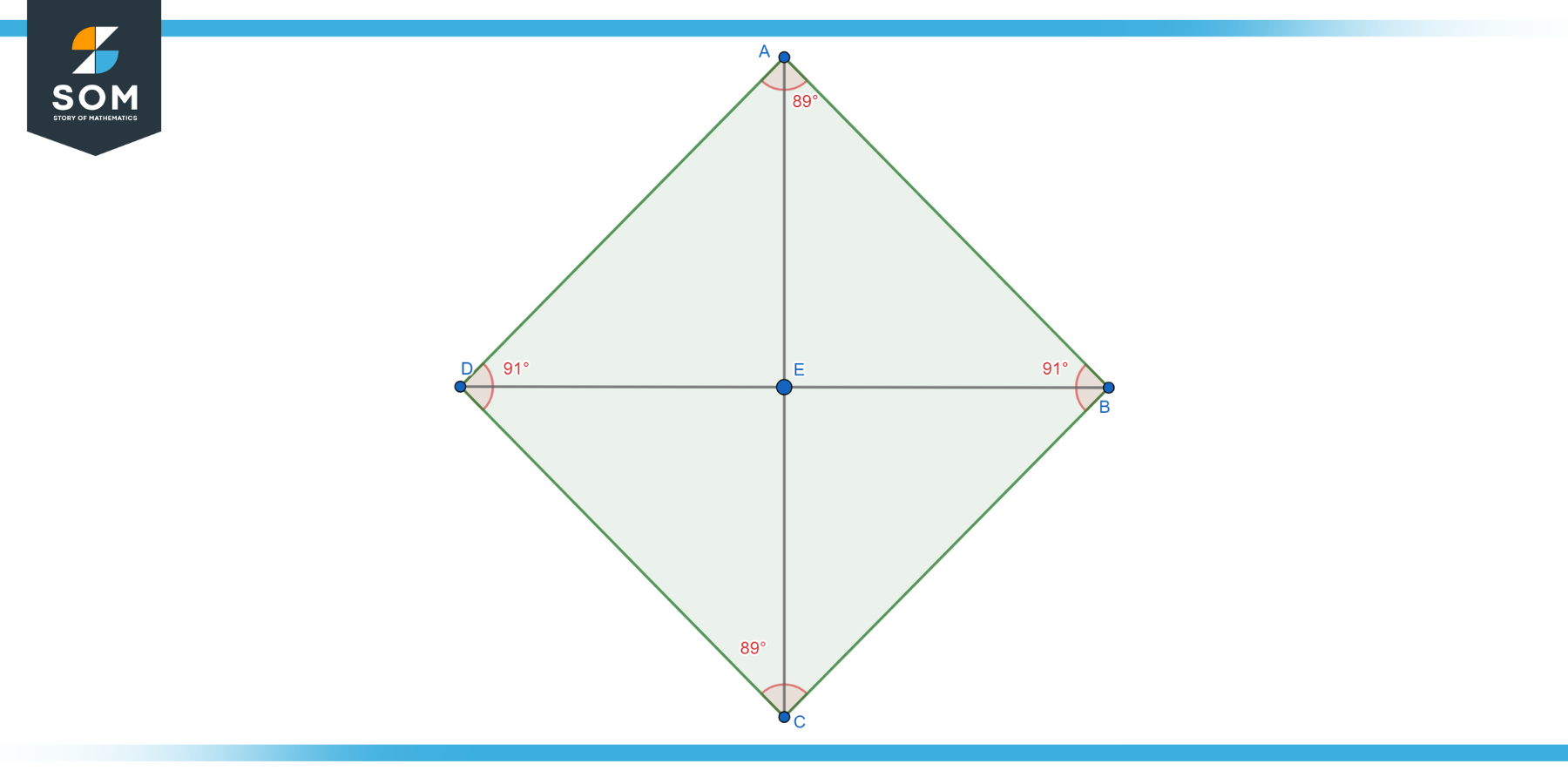 Rhombus ABCD Lozenge