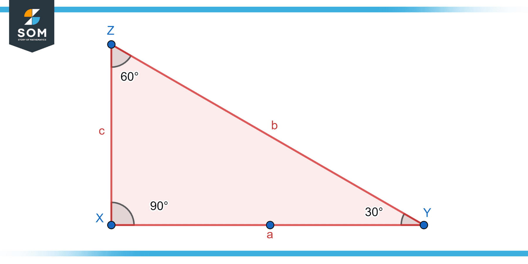 Right Iscosceles Triangle XYZ