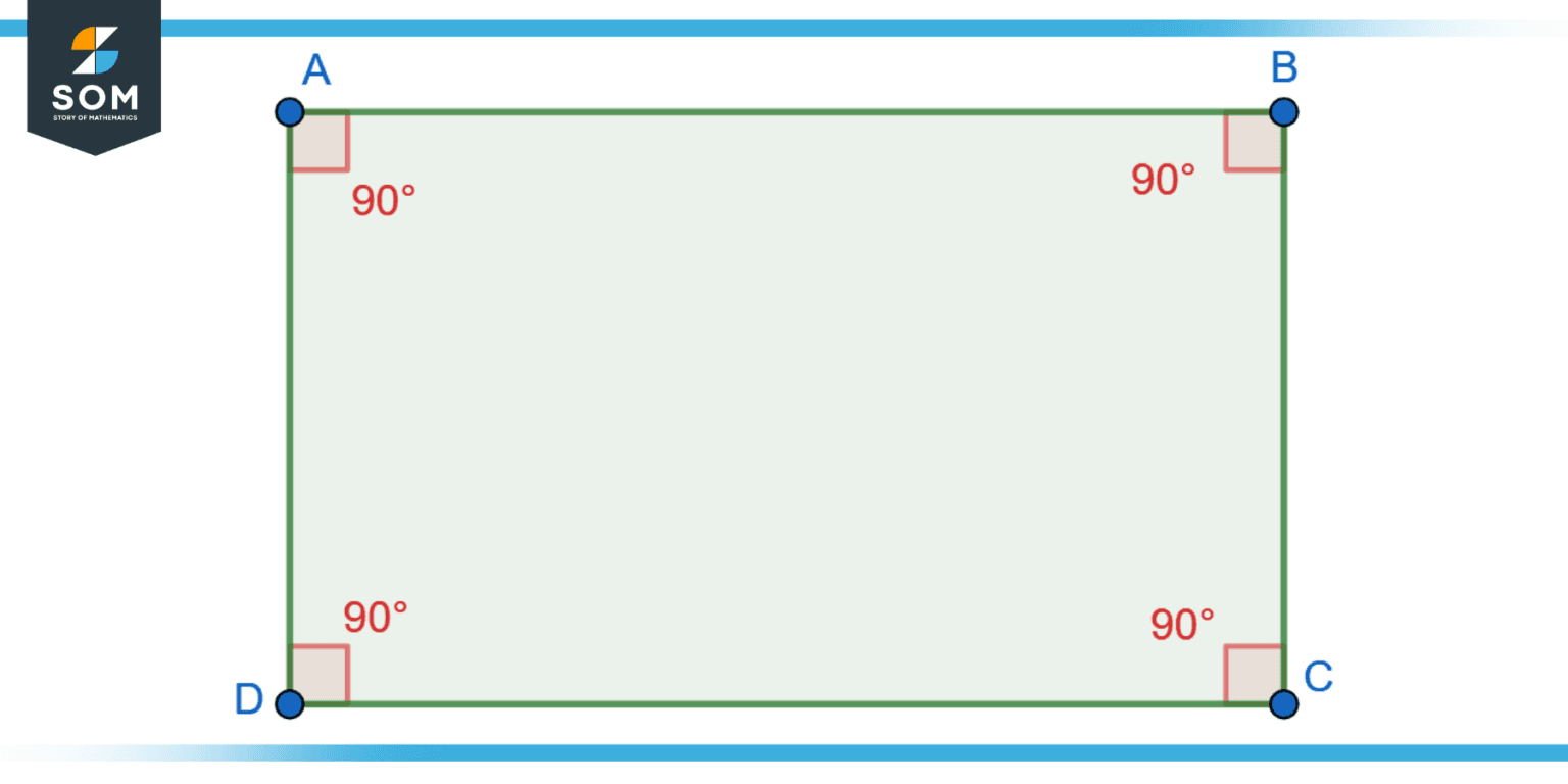 Understanding Trapezoids Properties, Types, and Applications