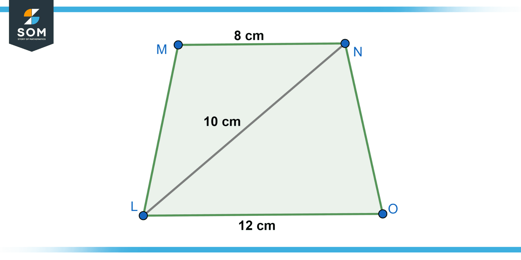 Trapizoid LMNO b1 8 b2 12cm d 10cm