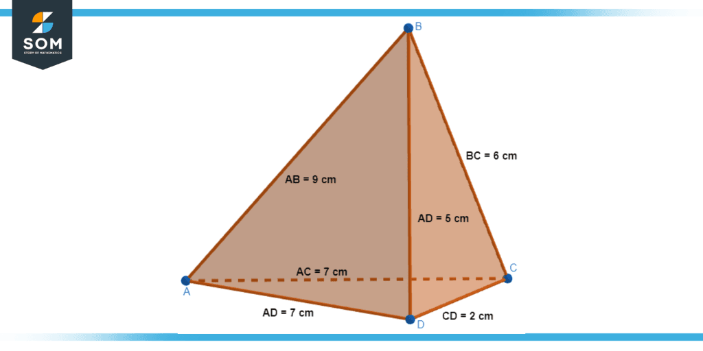Triangular Pyramid Definition, Geometry, and Applications