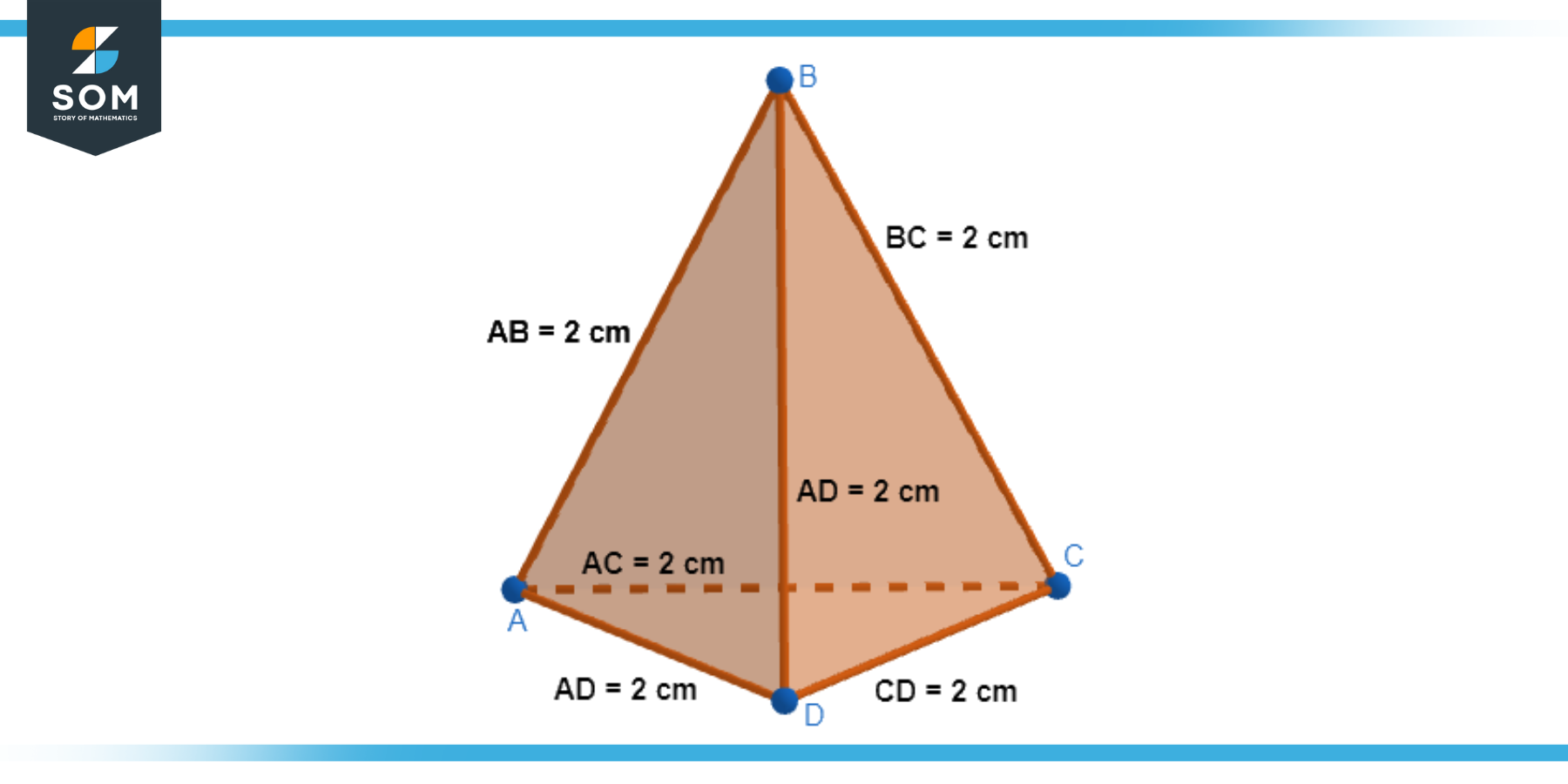 Triangular Pyramid ABC Regular